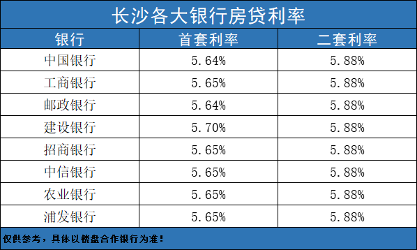 长沙人才引进政策是什么（硕士落户长沙的优惠政策）