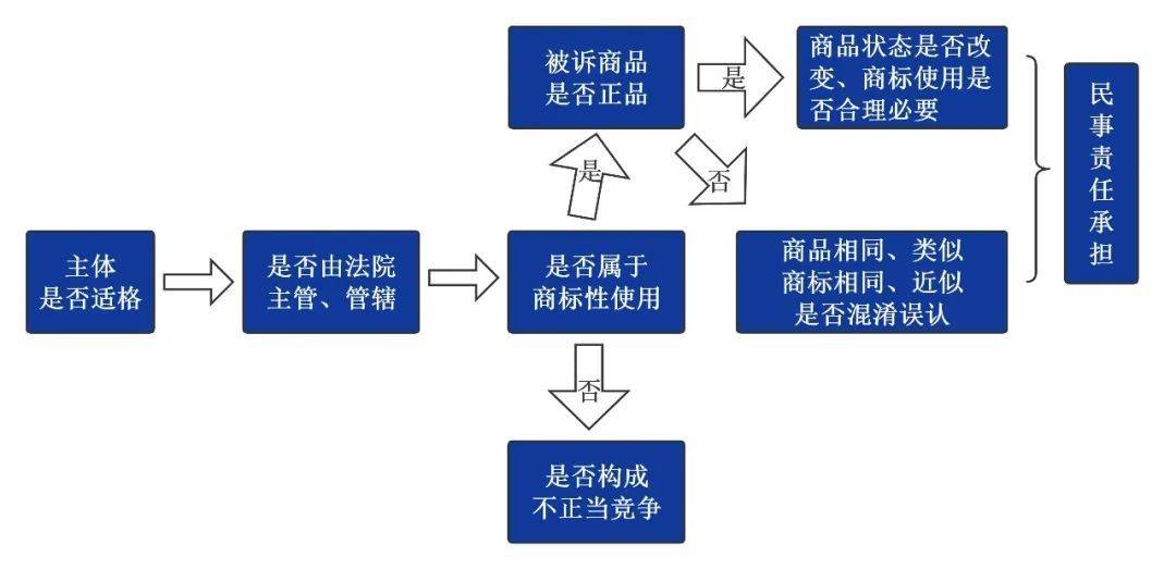 侵犯商标权纠纷诉讼时效（商标侵权的表现形式）