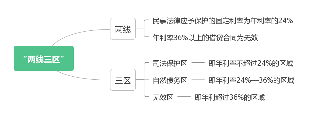 高利贷利息怎么算公式（高利贷利滚利的计算公式）