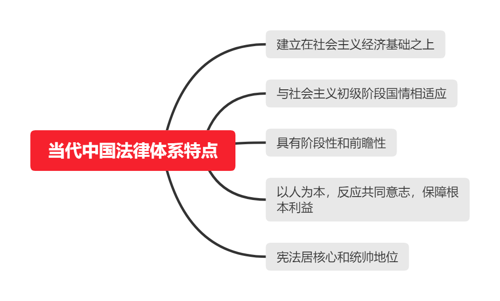 法律体系的名词解释是什么（简述法律体系的特点）