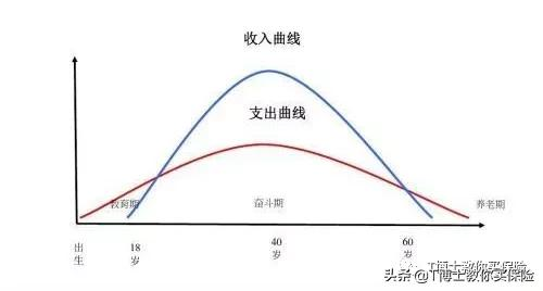 职工养老保险领取计算器（个人养老保险领取计算）