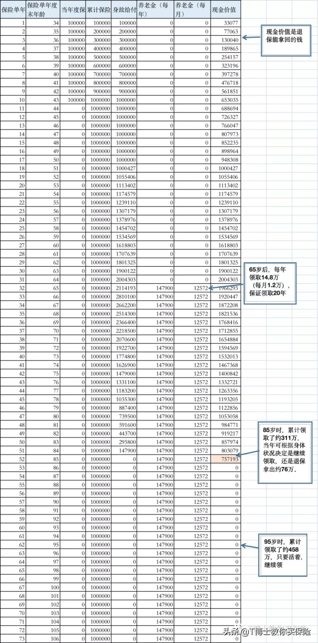 职工养老保险领取计算器（个人养老保险领取计算）