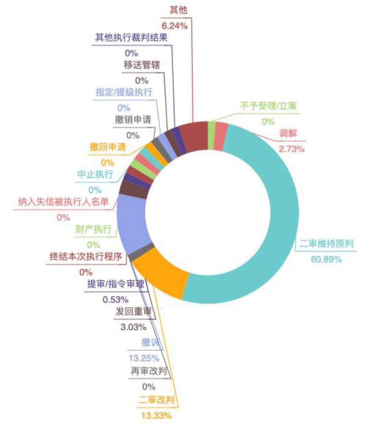 非法占有怎么界定责任（关于非法占有目的的司法解释）