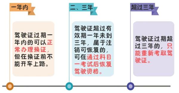 机动车驾驶证到期换证流程怎么走（机动车驾驶证换证流程）