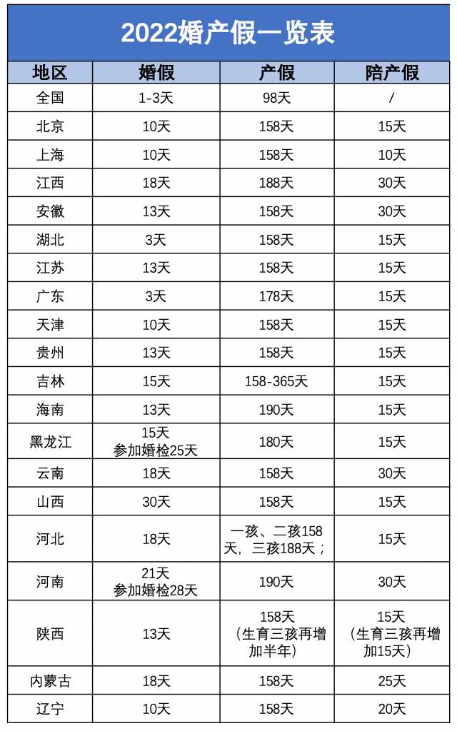 劳动法规定流产假期多少天（劳动法关于员工小产的规定）