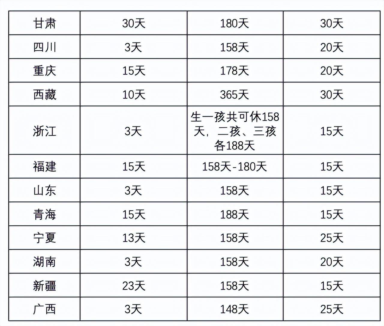 劳动法规定流产假期多少天（劳动法关于员工小产的规定）