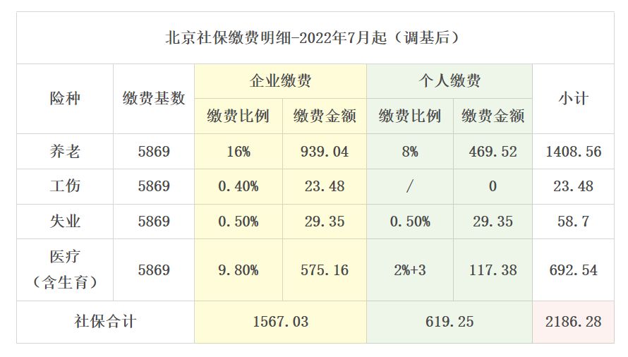 北京自费社保一个月交多少钱（北京个人交社保费用）