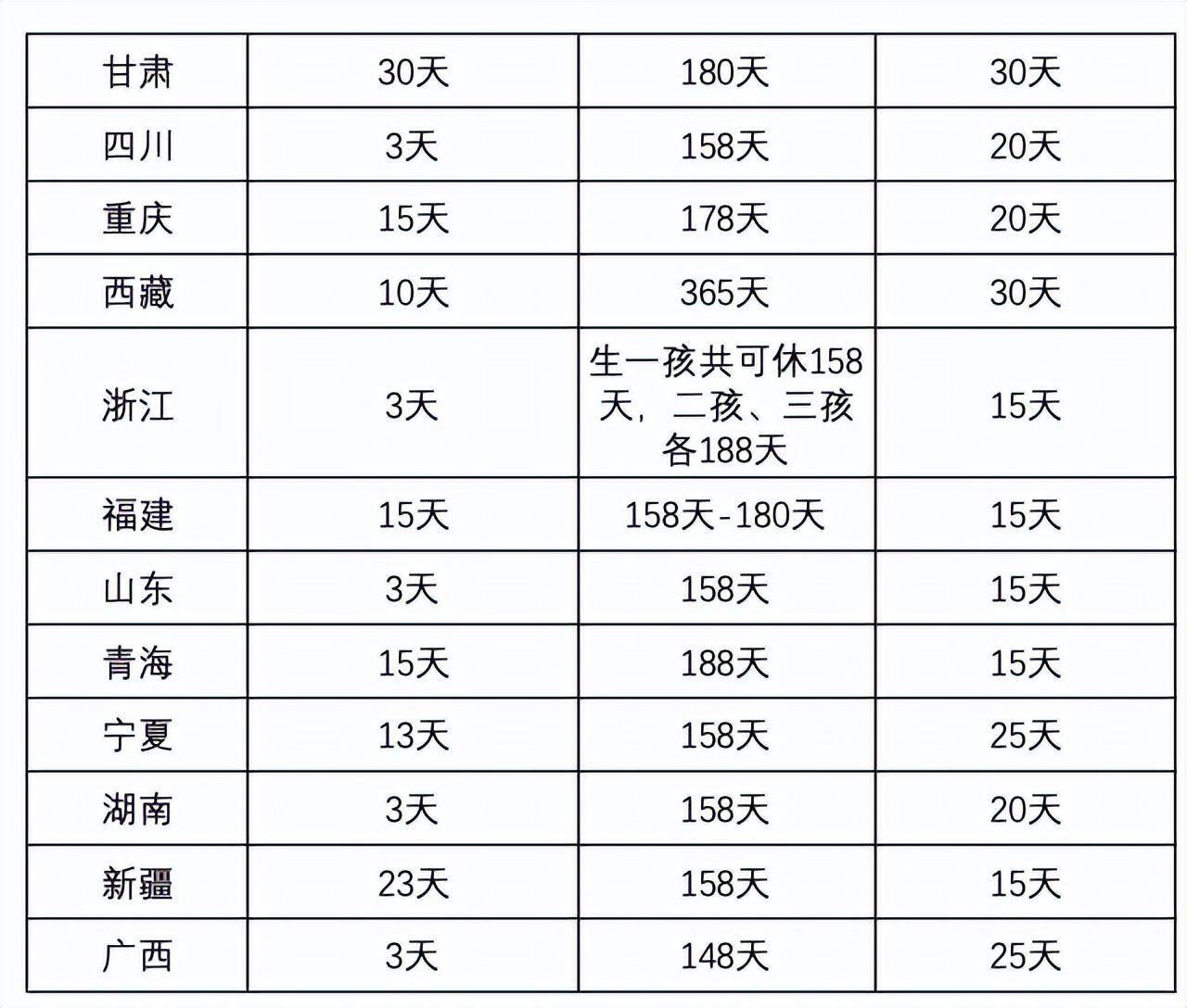 广东省产假规定是多少天（劳动法产假最新标准）