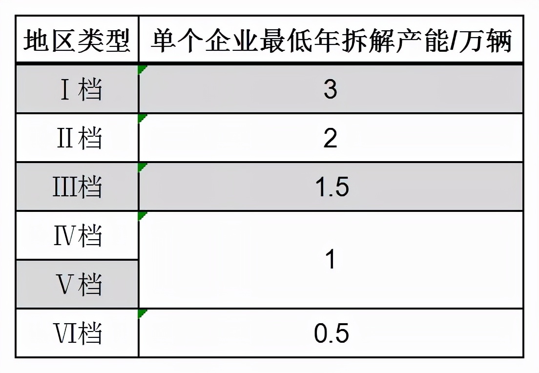 报废公司怎么办理流程（汽车报废补贴新规）