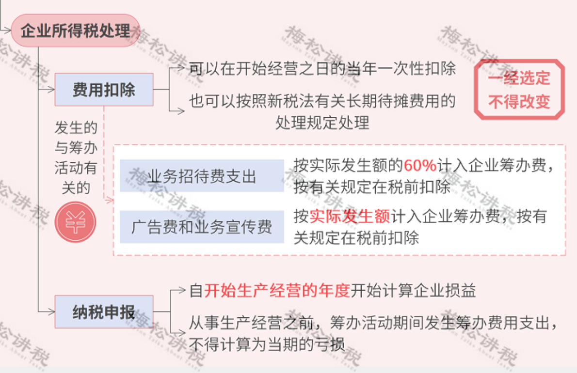 有限公司注册流程（分享具体的操作流程）