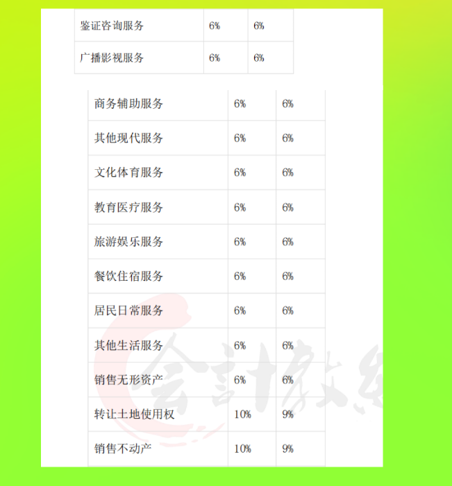 累进税率的税种有哪些（有关会计税种税目税率大全）