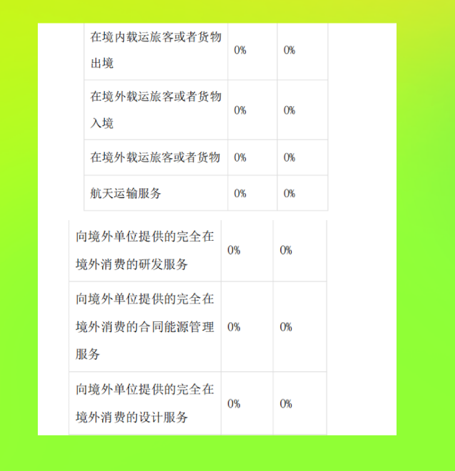 累进税率的税种有哪些（有关会计税种税目税率大全）