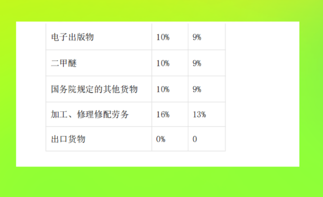 累进税率的税种有哪些（有关会计税种税目税率大全）