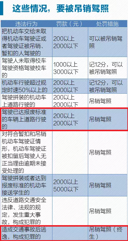 醉驾处罚标准拘留多久（醉驾新规定2021标准处罚）