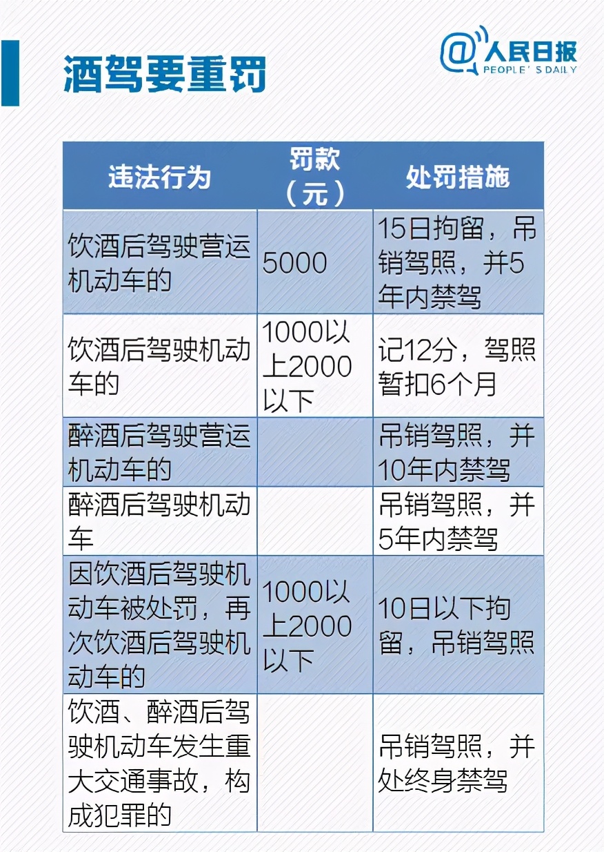 醉驾处罚标准拘留多久（醉驾新规定2021标准处罚）