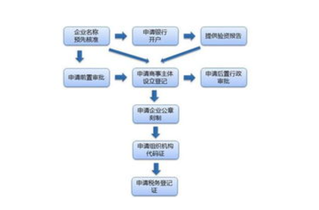 营业执照如何办理（网上申请个人营业执照流程）