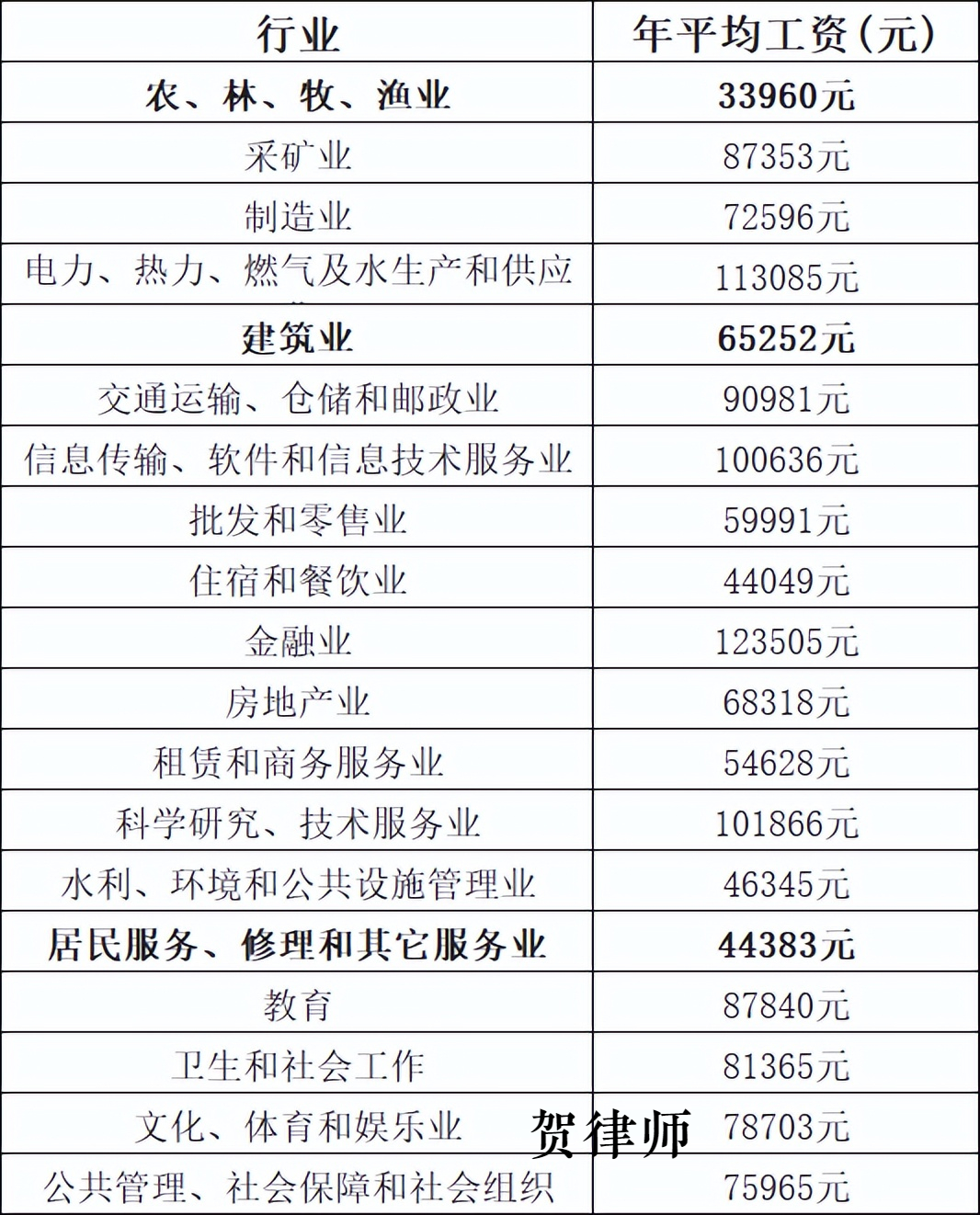 2022年道路交通事故赔偿标准（交通事故赔偿明细表）