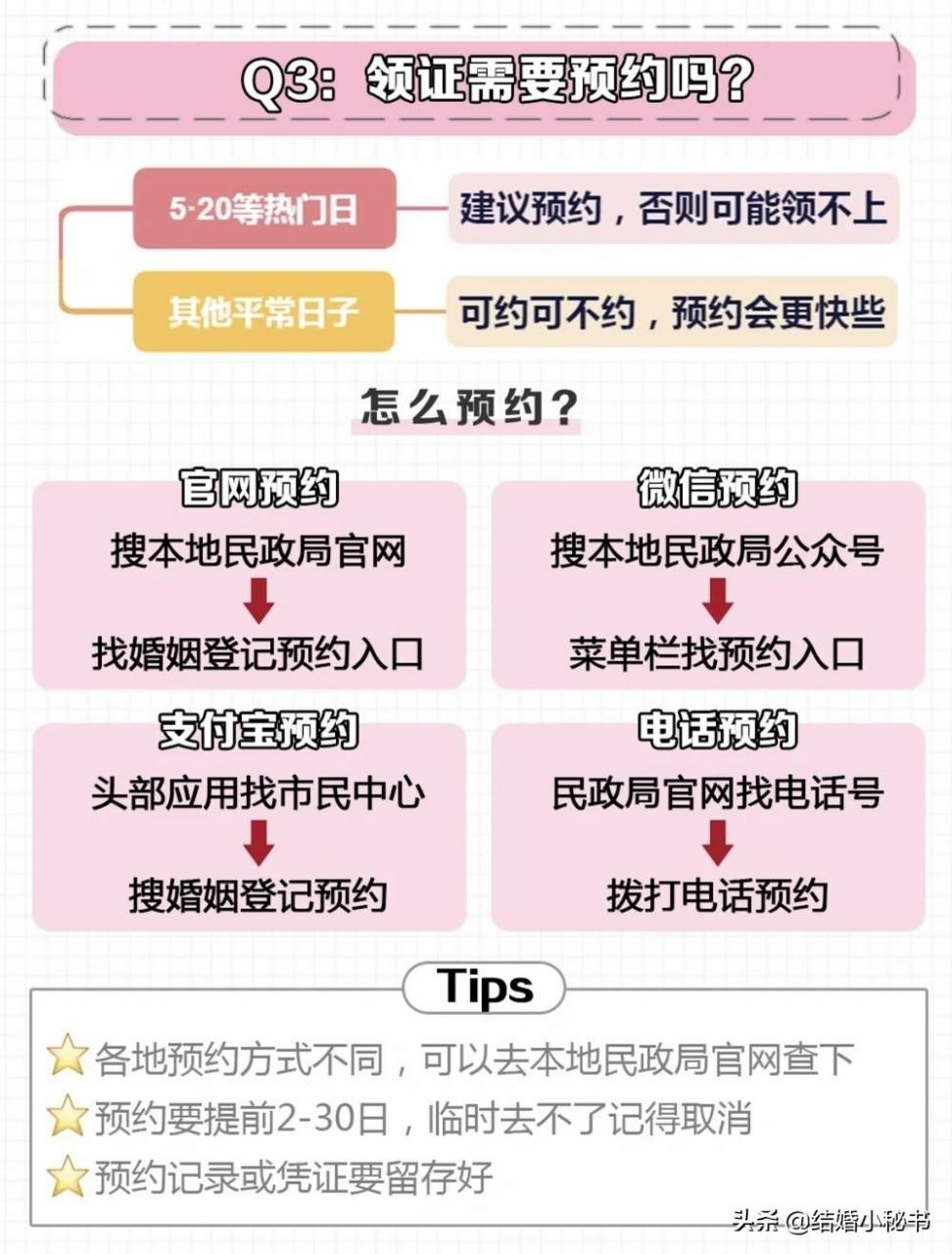 领证需要带什么证件(去民政局领证步骤)