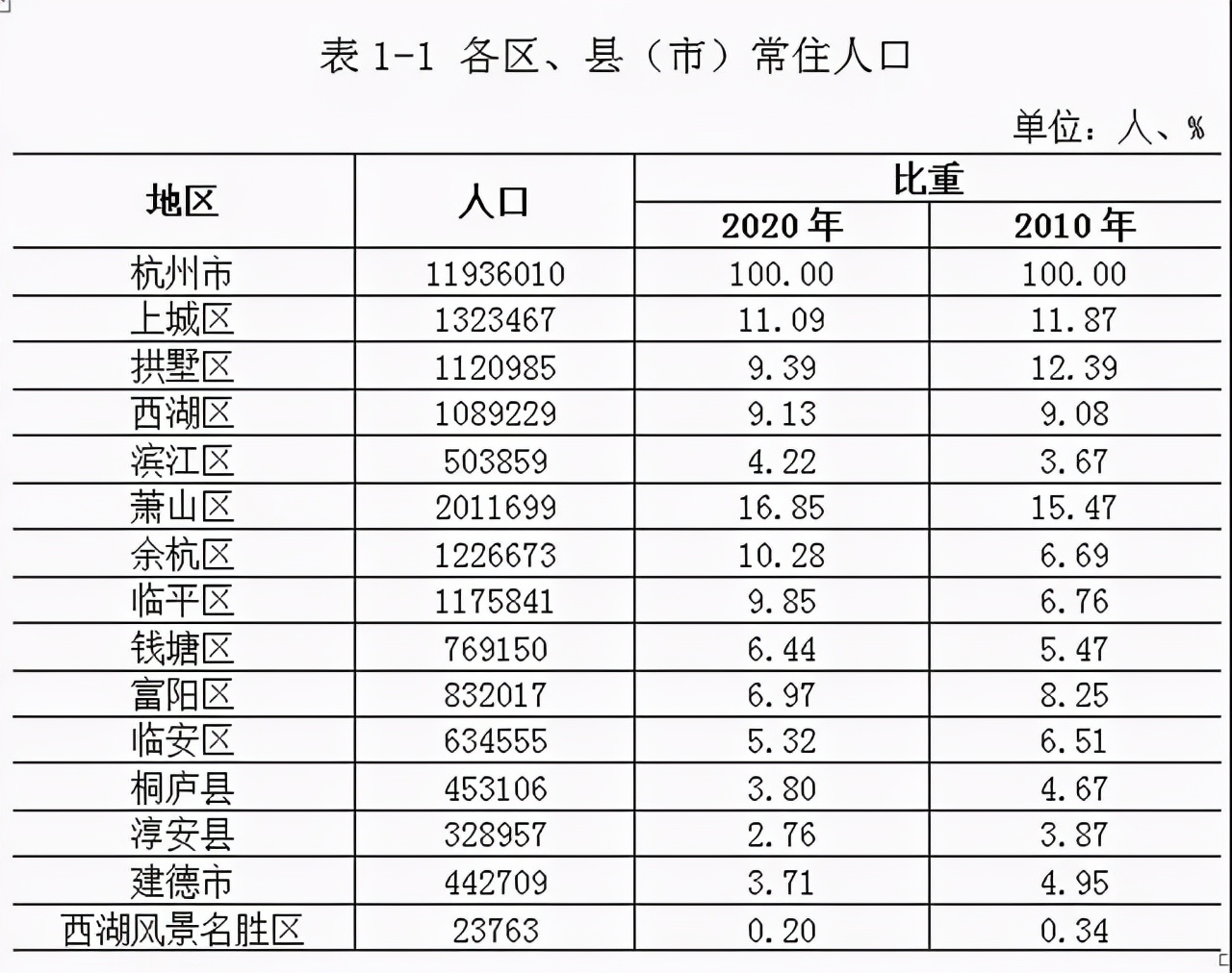 杭州婚假法定多少天（2022年结婚婚假国家规定）