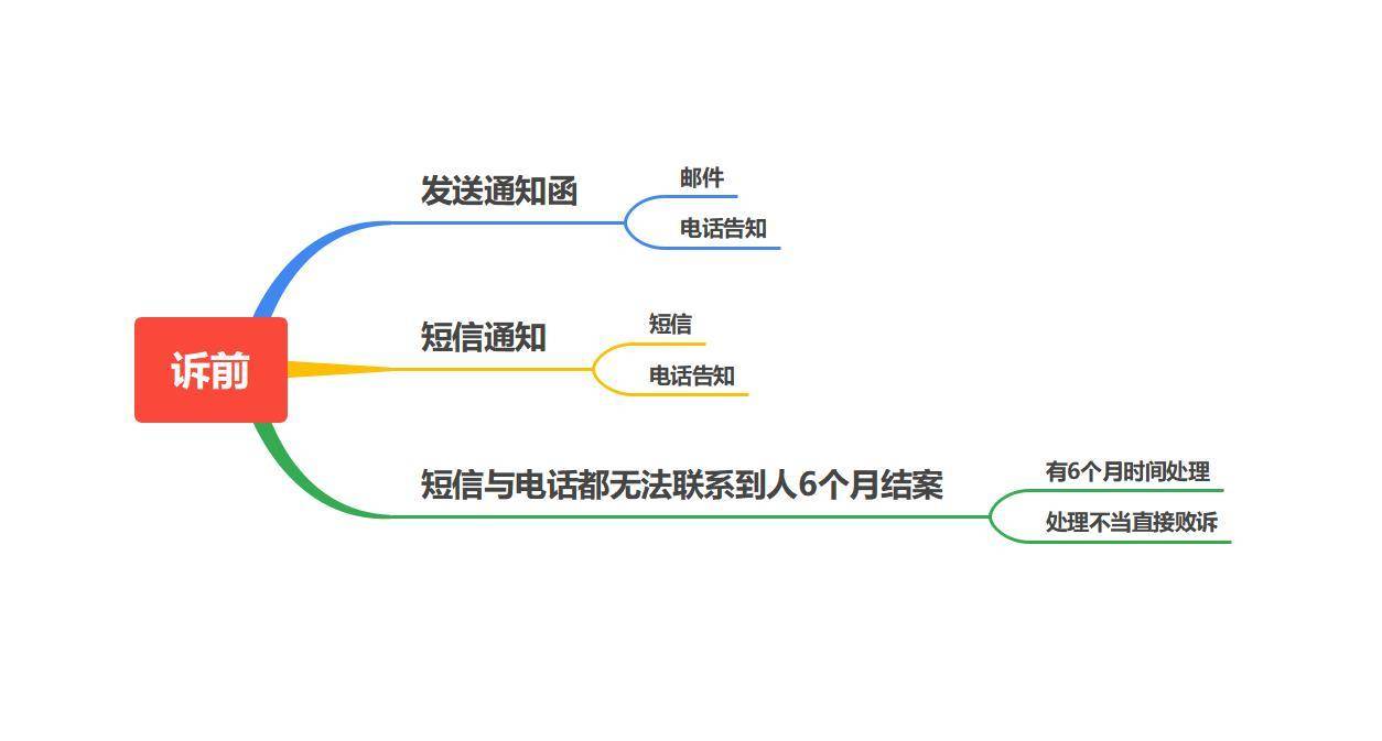 诉讼程序包括哪三个程序（民事诉讼程序的基本步骤）