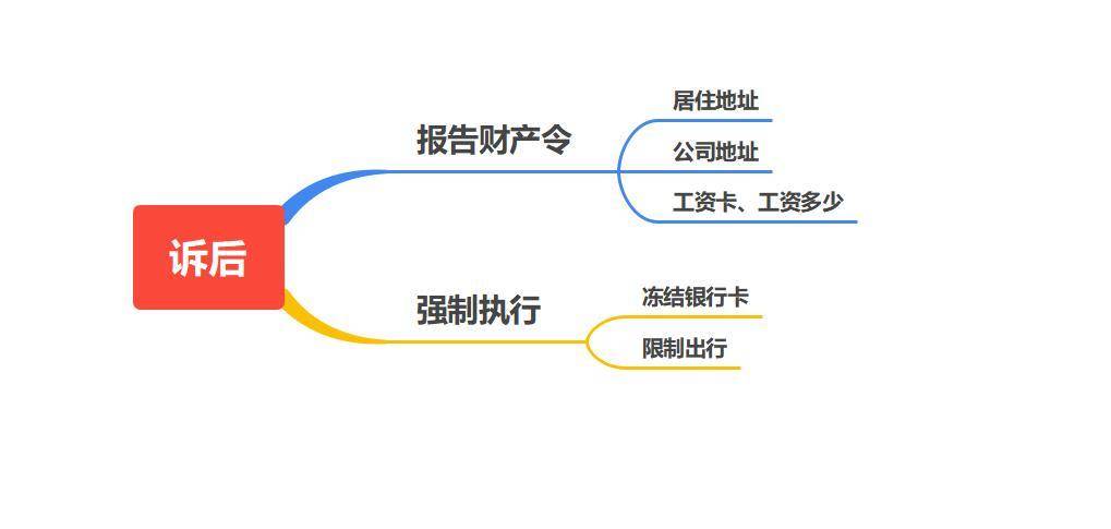 诉讼程序包括哪三个程序（民事诉讼程序的基本步骤）