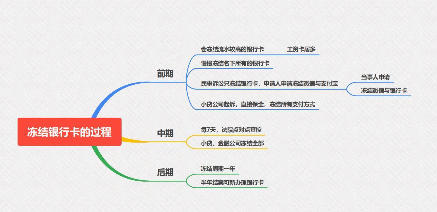 诉讼程序包括哪三个程序（民事诉讼程序的基本步骤）