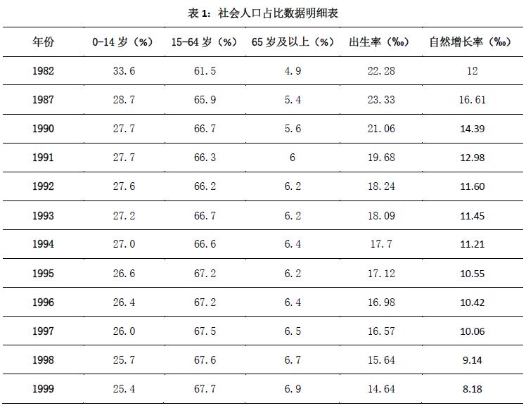 取消计划生育最新消息（全面放开生育最新新闻）