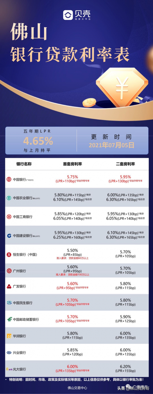 佛山购房政策最新消息（外地人在佛山购房的政策）