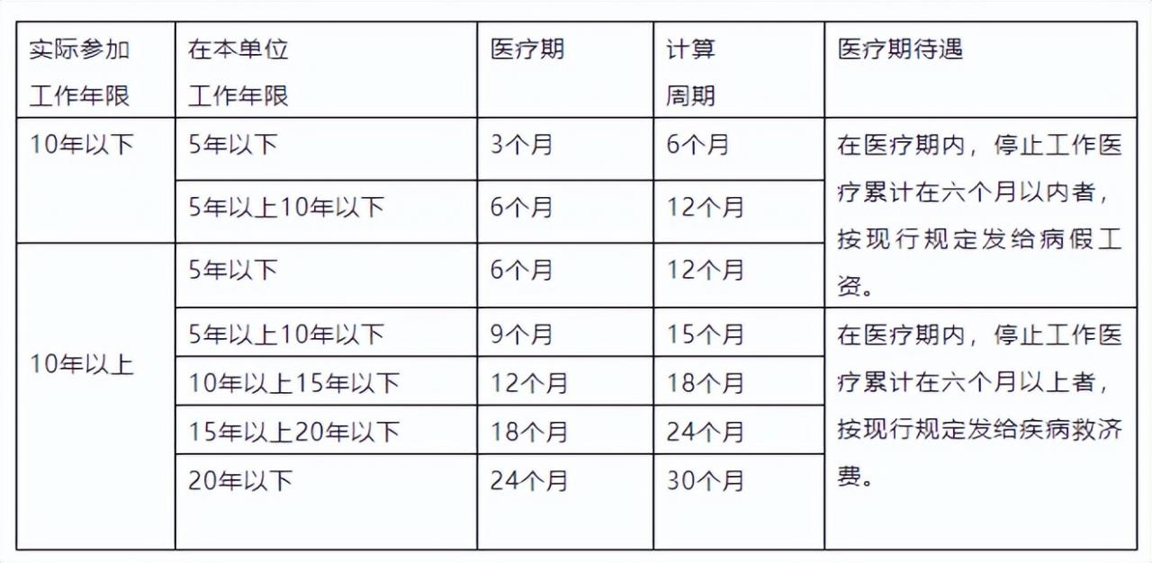 年休假国家规定是什么（职工带薪年休假的规定）