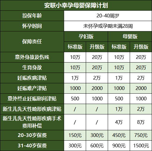 住院保胎可以报销吗（保胎走生育险还是医保）