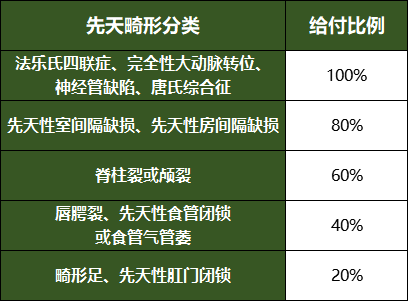 住院保胎可以报销吗（保胎走生育险还是医保）