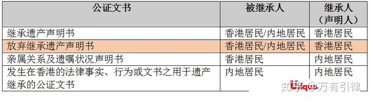 放弃房产继承权声明书范本（放弃继承权声明书）