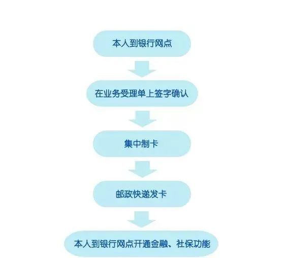 上海医保卡补办在哪里补办（上海医保卡补办网点）