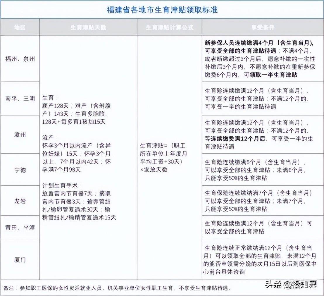 2022年生育津贴怎么申请（关于生育津贴申请流程及条件）