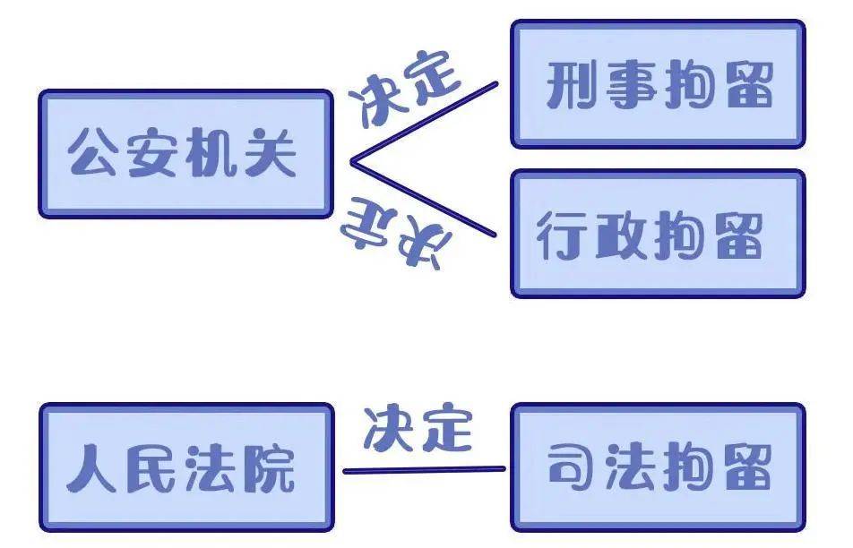 司法拘留最长多少时间放人（司法拘留的执行对象）