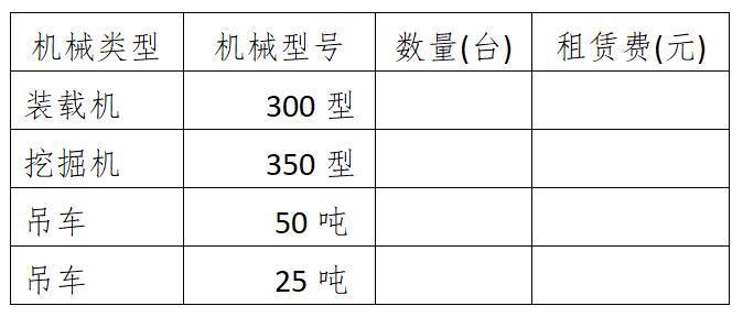 挖机租赁合同书标准版（挖机租赁费用明细）