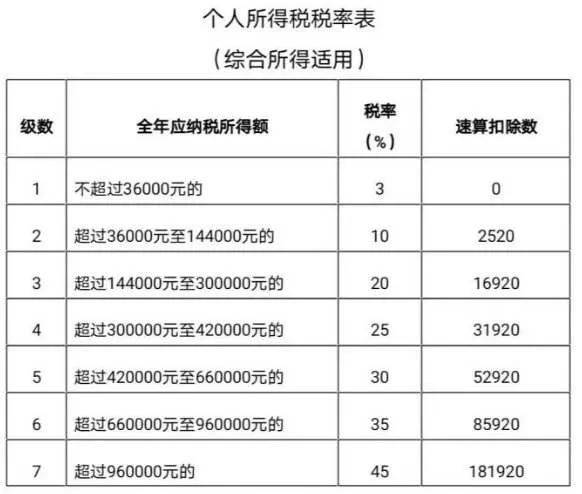 什么条件可以申请退个人所得税（个人所得税退税步骤）