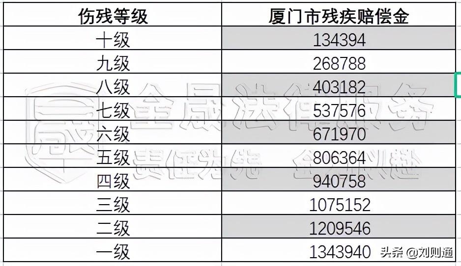 交通事故赔偿标准一览表（最新事故赔偿明细）