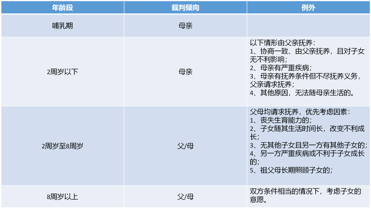 怎么争取孩子抚养权（民法典对孩子抚养权的规定）