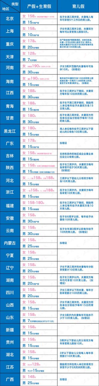 陪产假多少天最新规定（陪产假休假时间规定）