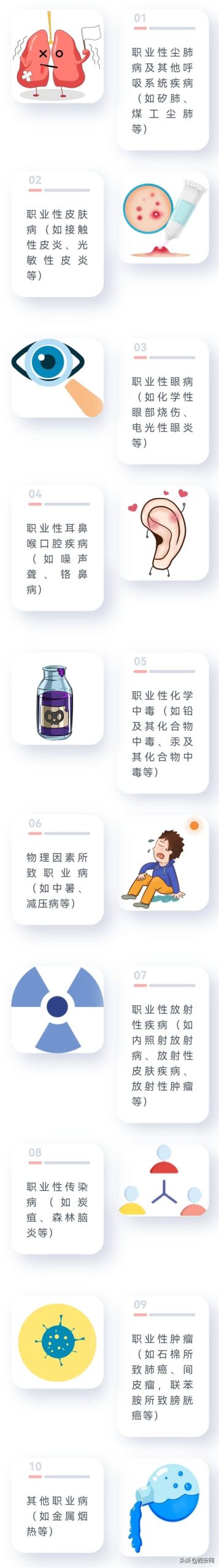 什么是职业病危害因素（简述一下职业病的危害）