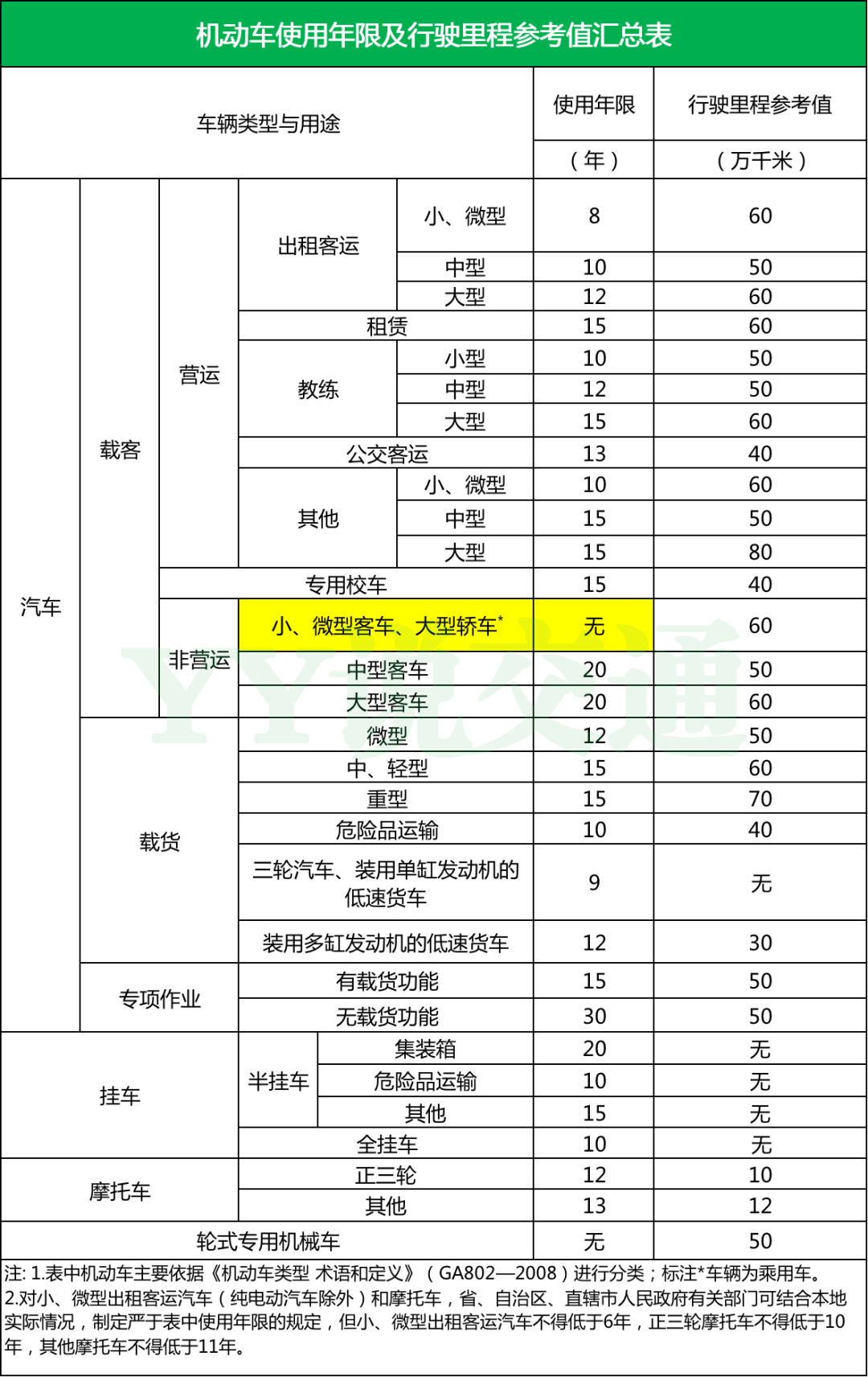 私家汽车使用年限是多少年（家用轿车最佳使用年限规定）