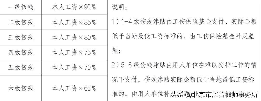 工伤赔偿标准是多少（关于工伤一系列的赔偿标准一览表）