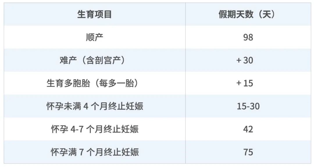 生育险是怎么规定的（2022年生育险新规定）