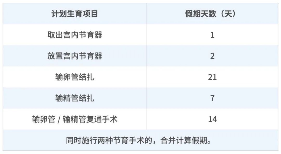 生育险是怎么规定的（2022年生育险新规定）