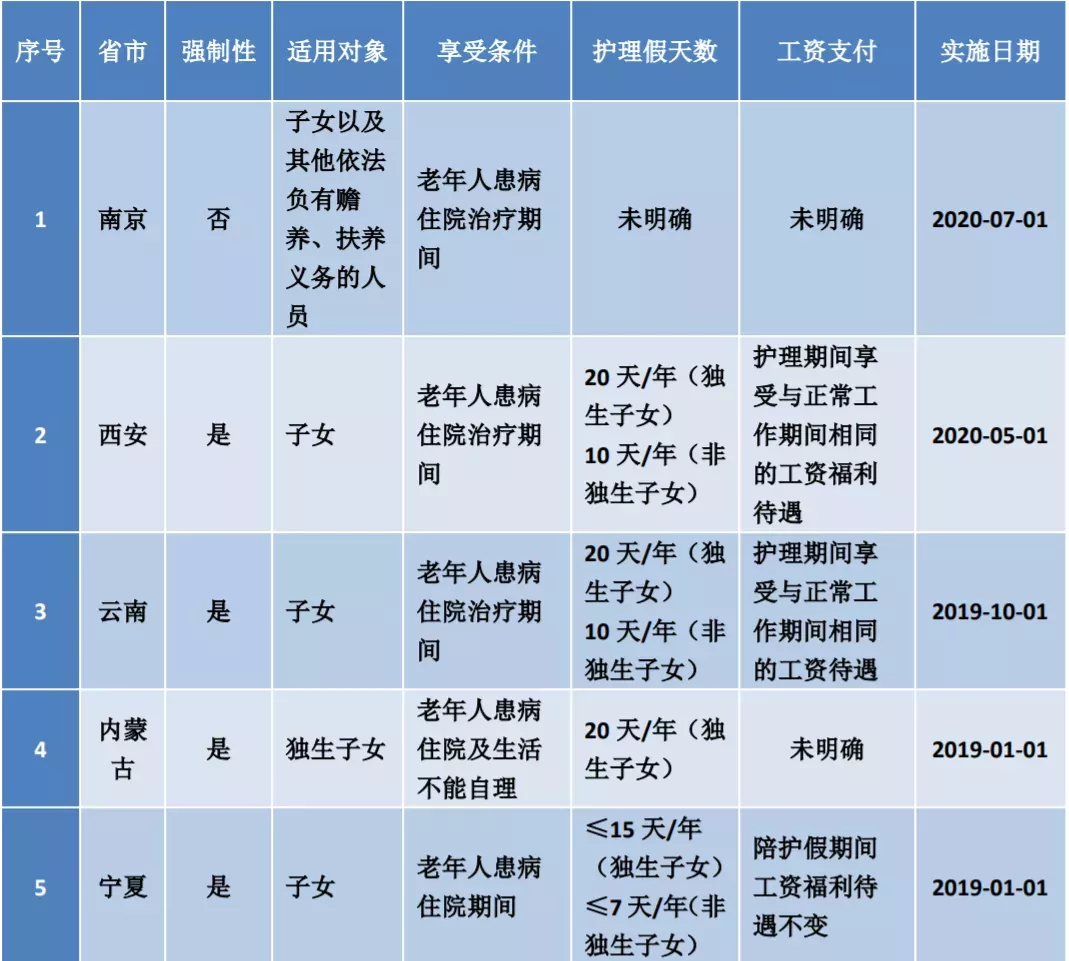 婚假几天国家法定（2022年婚假新政策）