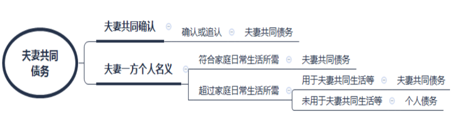 个人债务情况怎么说明（个人及家庭负债情况说明）