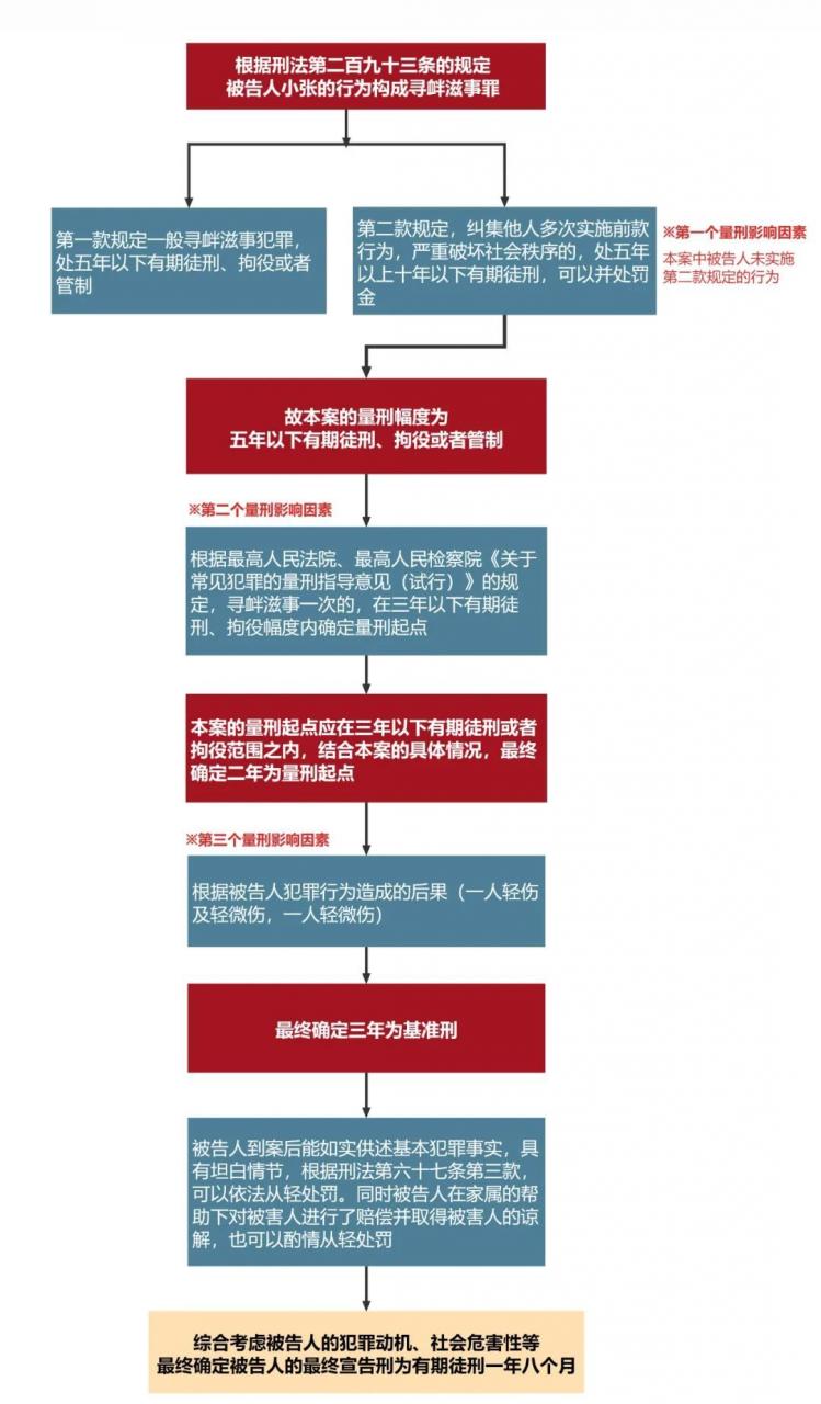 量刑标准是什么意思（量刑定罪的主要依据）