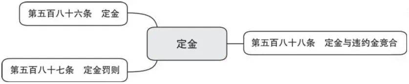 简述承担违约责任的主要形式有哪些（简答违约责任的特征）