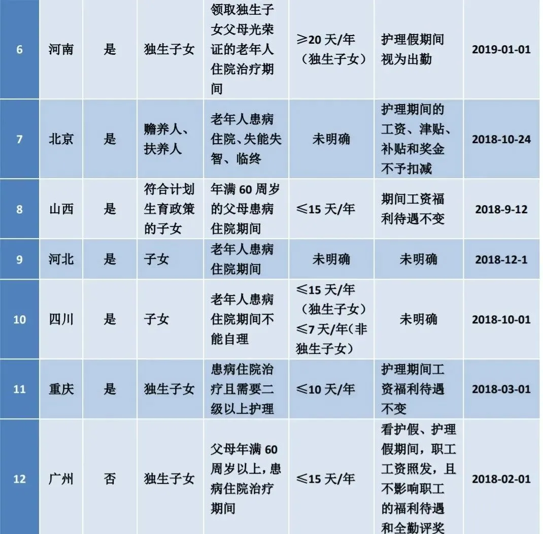 最新劳动法婚假规定（国家规定婚假最新规定）